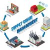 Diagram of supply chain management illustration