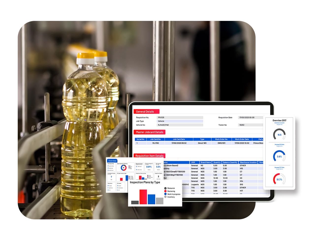 Oil Refinery Operations