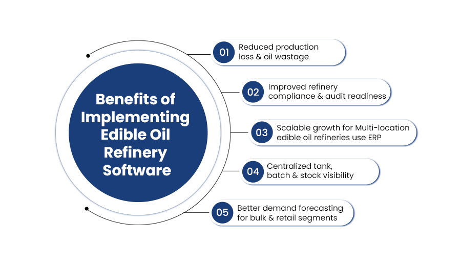 ERP Benefits