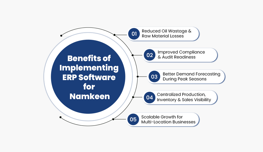 ERP Benefits